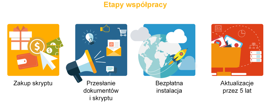 etapy-wspolpracy.png